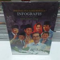 Ensiklopedia Lintas Sejarah Indonesia #7 Periode 1900-2014 dalam Literasi Visual: infografis